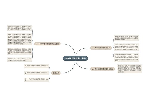 房东违约违约金付多少