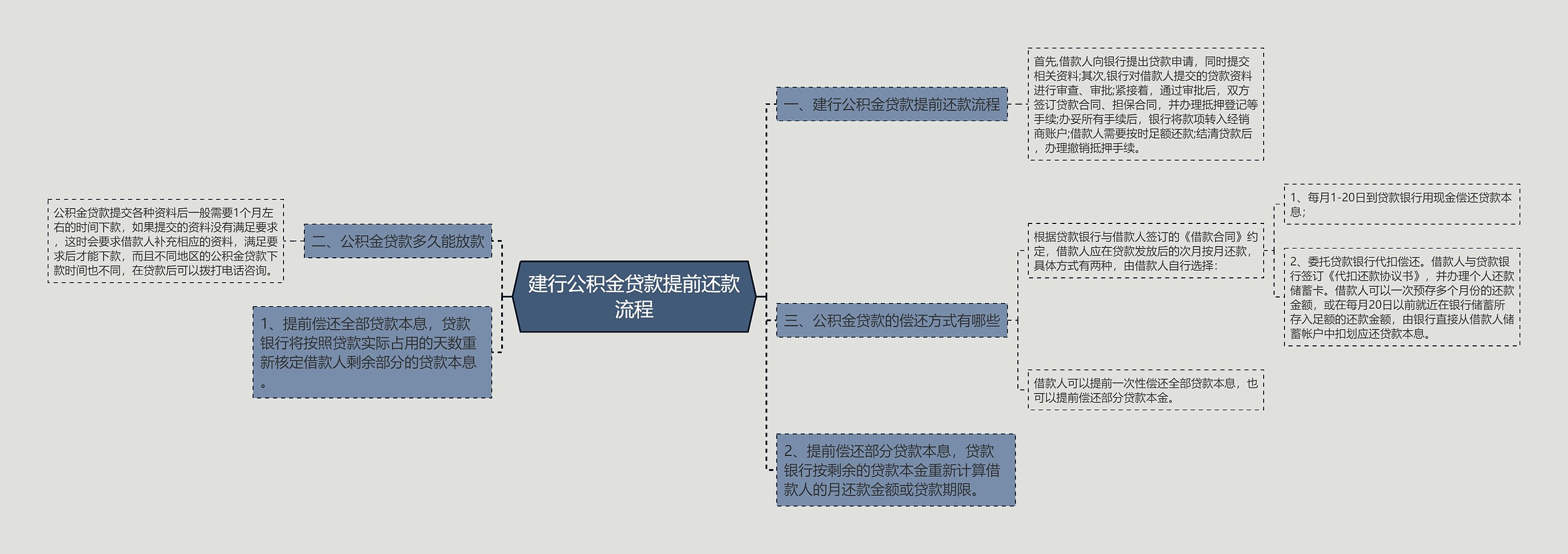 建行公积金贷款提前还款流程