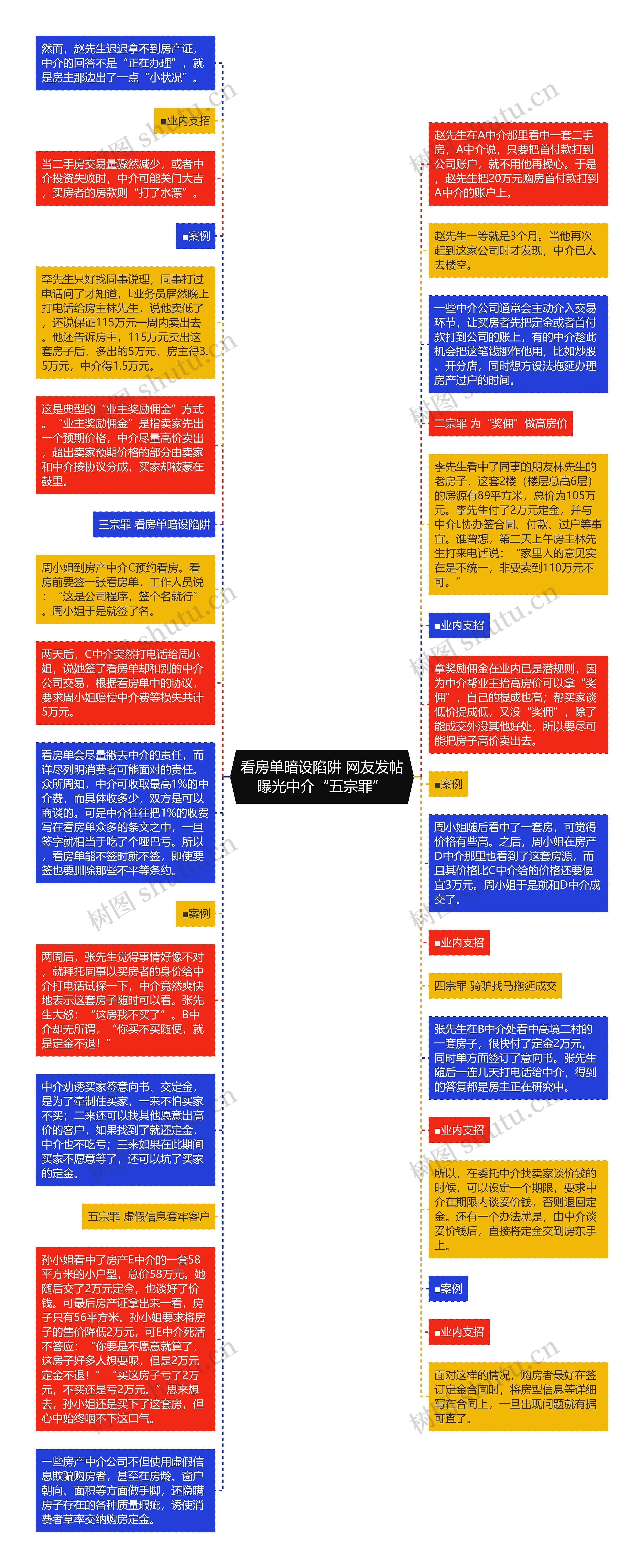 看房单暗设陷阱 网友发帖曝光中介“五宗罪”