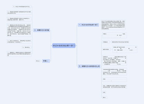 拆迁补助标准去哪个部门