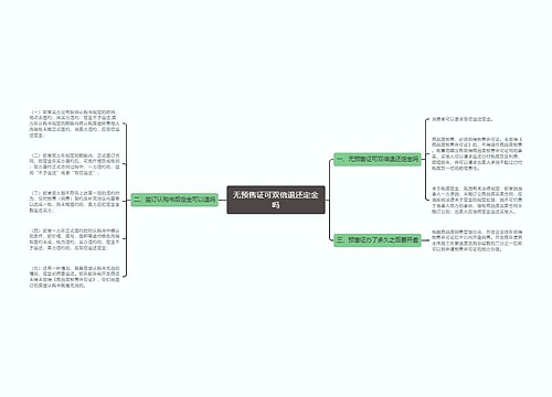 无预售证可双倍退还定金吗