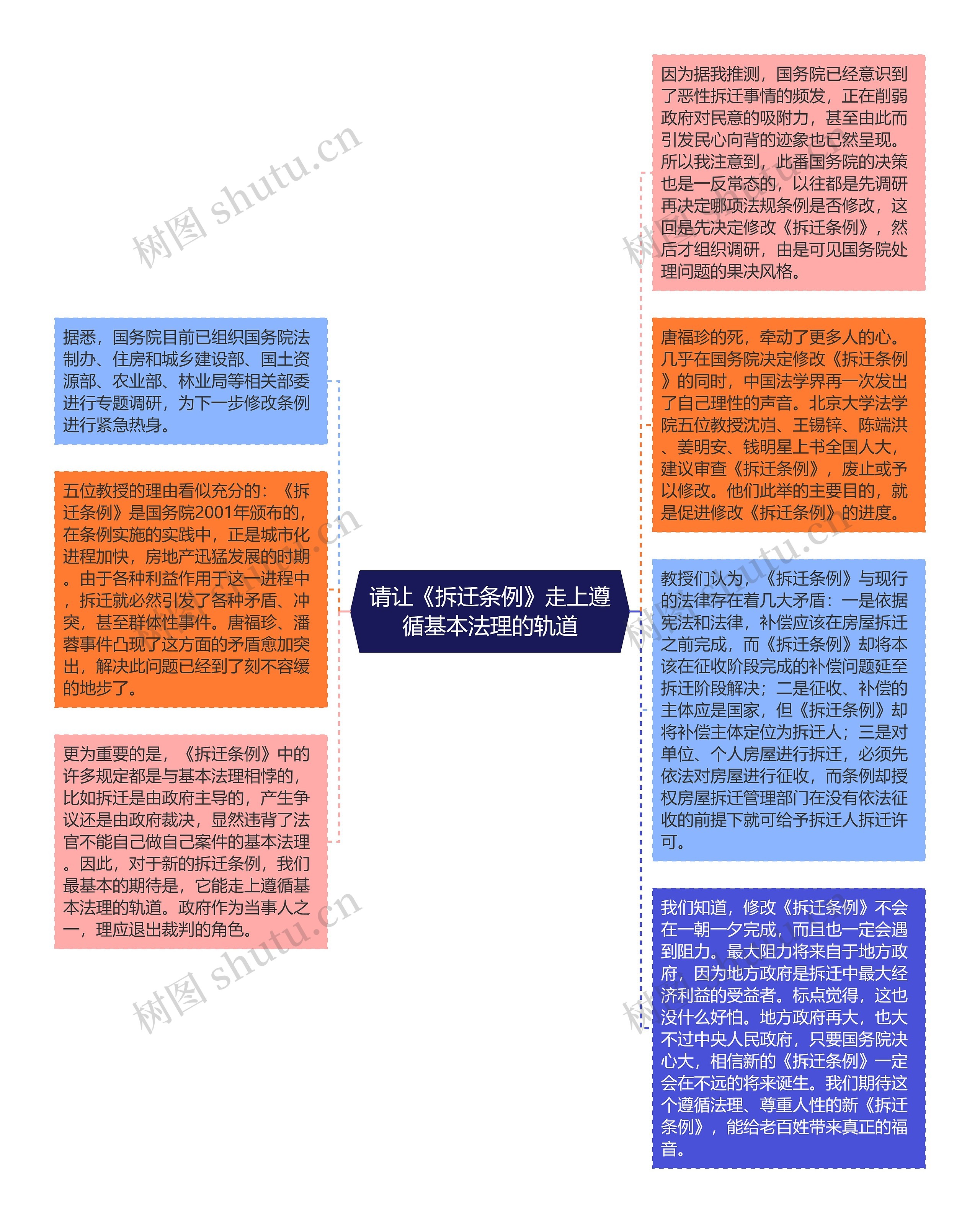 请让《拆迁条例》走上遵循基本法理的轨道