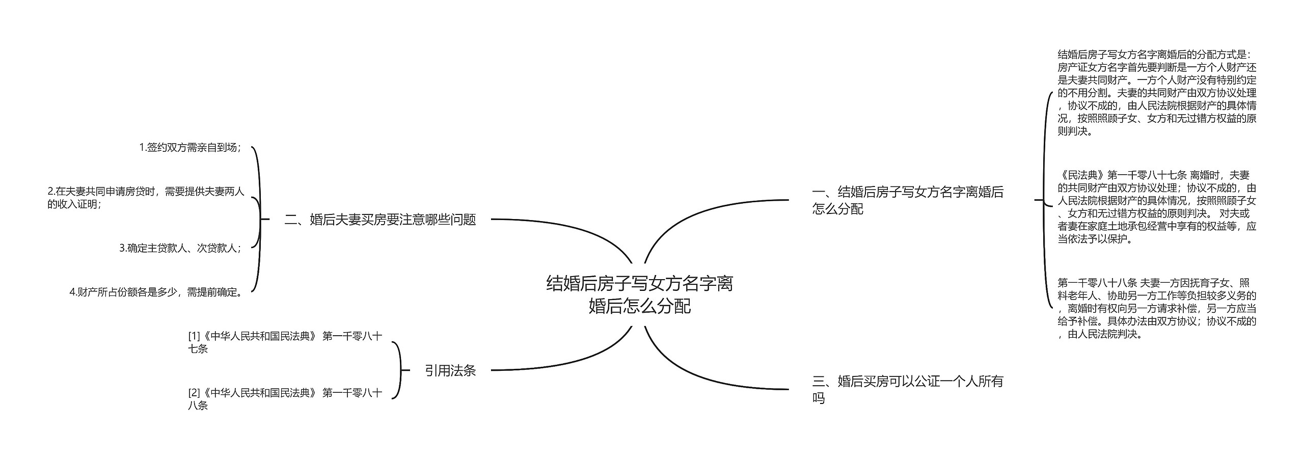 结婚后房子写女方名字离婚后怎么分配思维导图