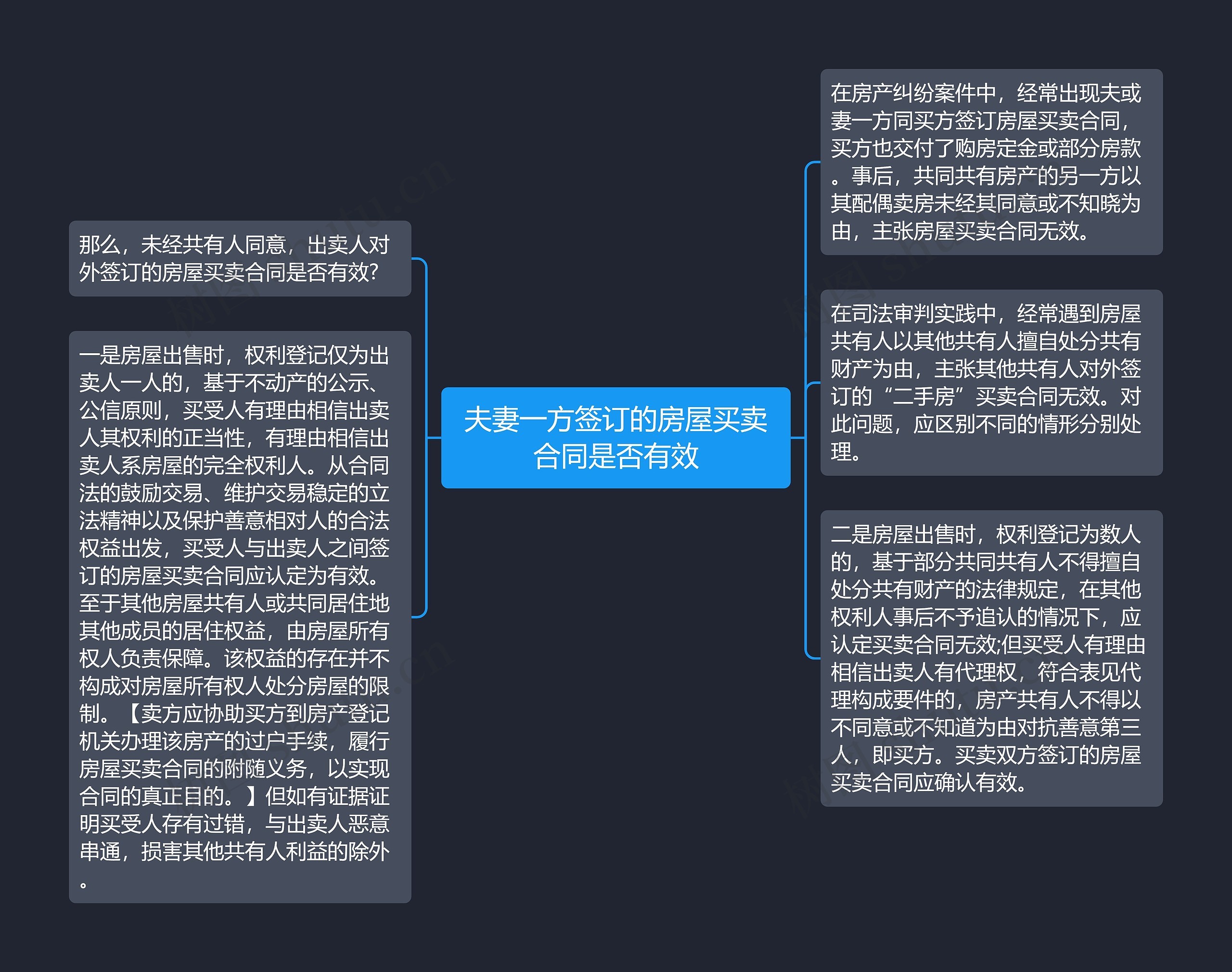 夫妻一方签订的房屋买卖合同是否有效