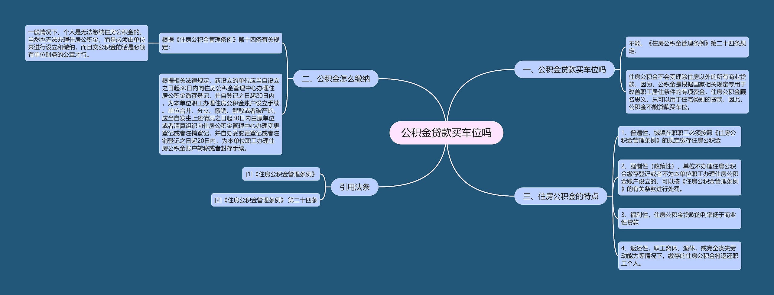 公积金贷款买车位吗