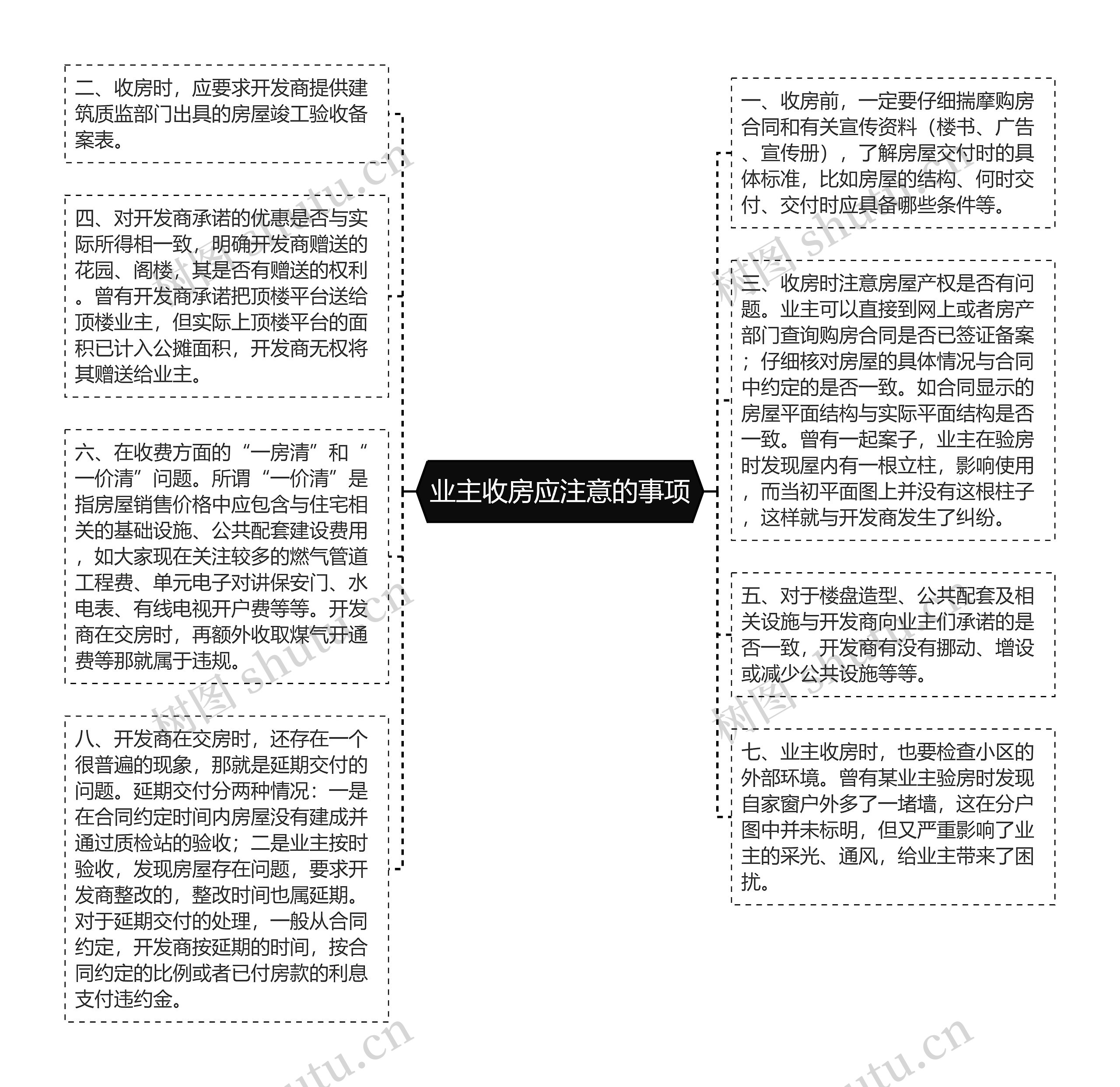 业主收房应注意的事项思维导图