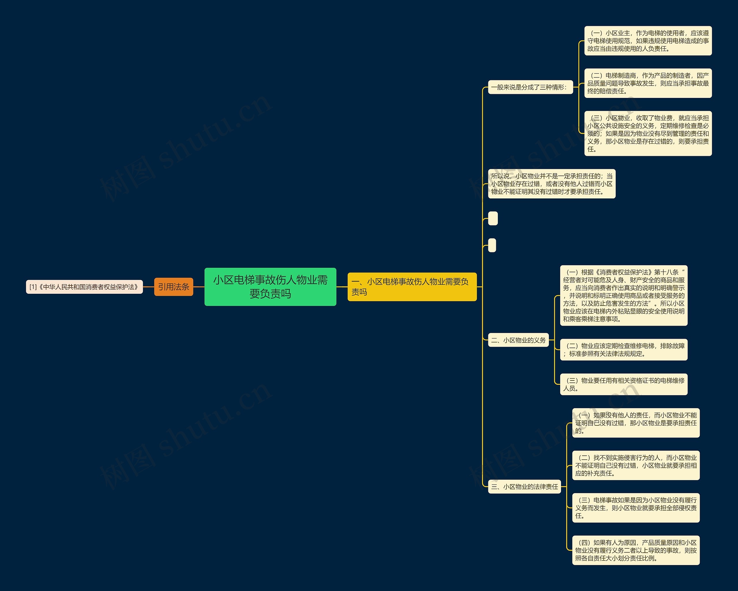 小区电梯事故伤人物业需要负责吗 小区电梯事故伤人物业需要负责吗