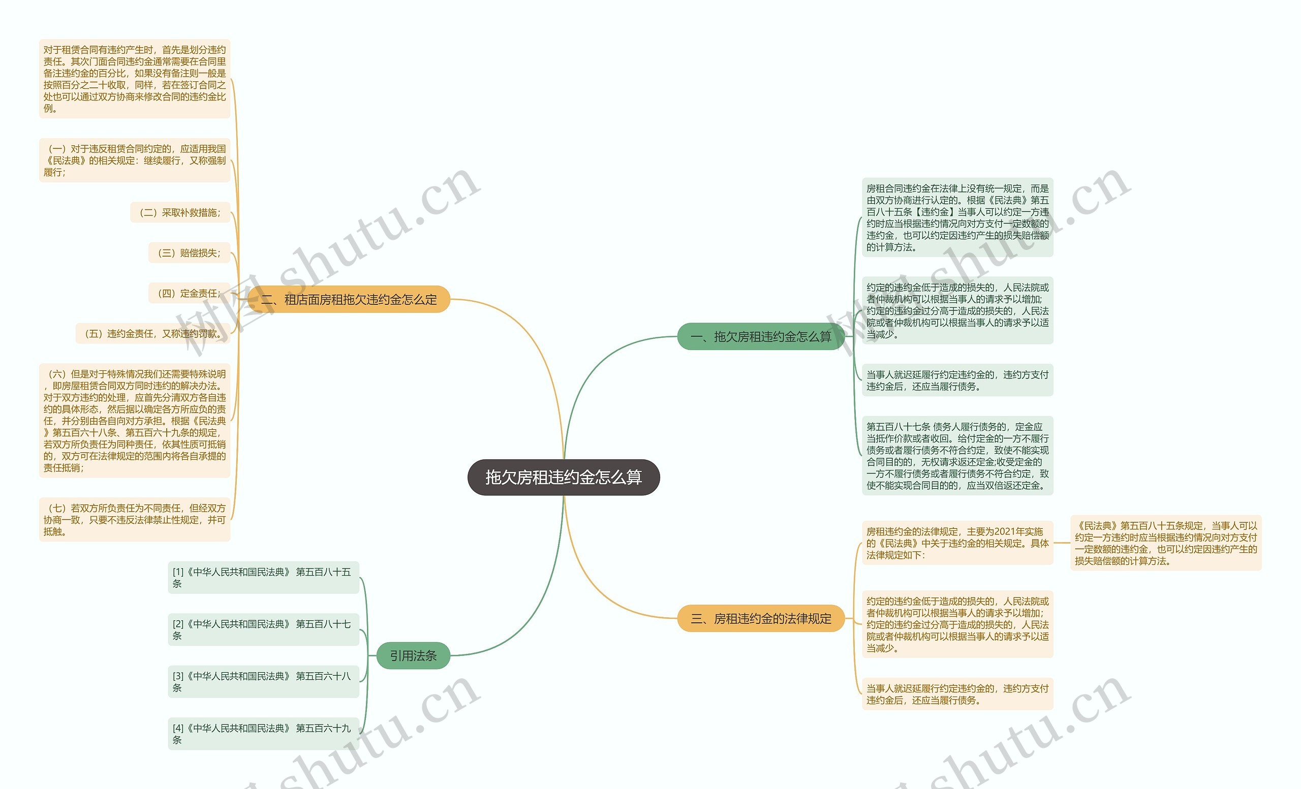 拖欠房租违约金怎么算