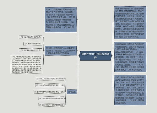 房地产中介公司成立的条件