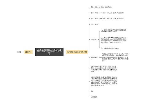 房产继承诉讼起诉书怎么写