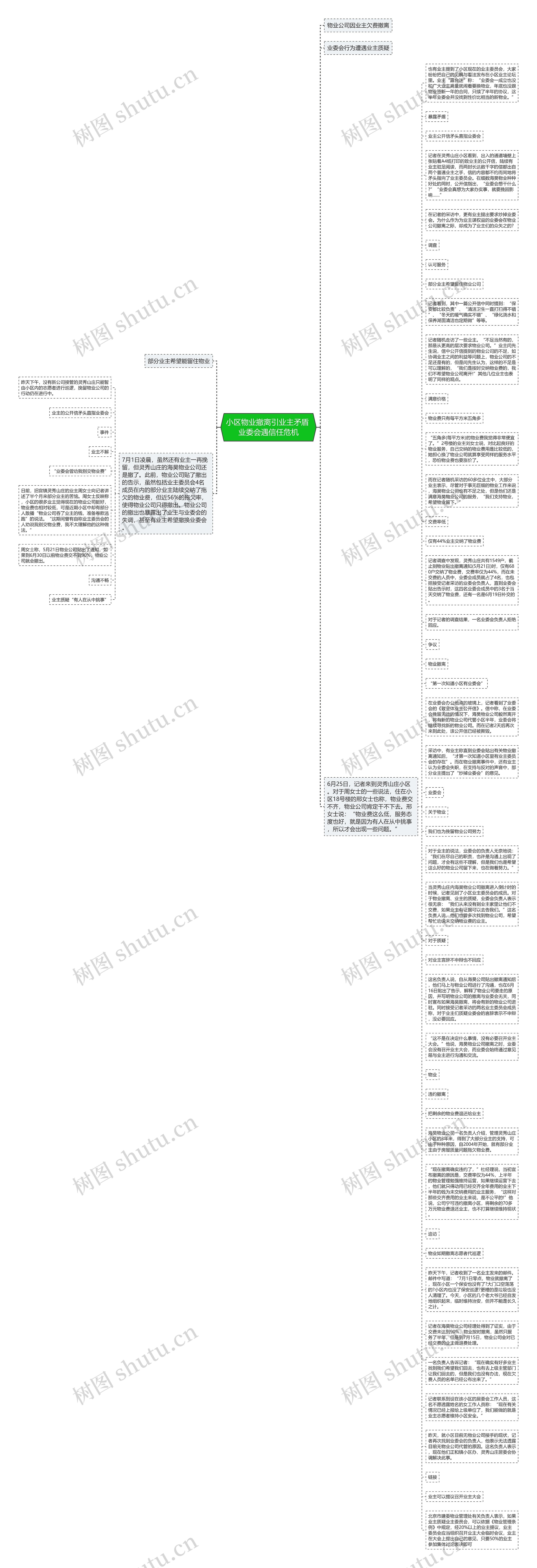 小区物业撤离引业主矛盾 业委会遇信任危机