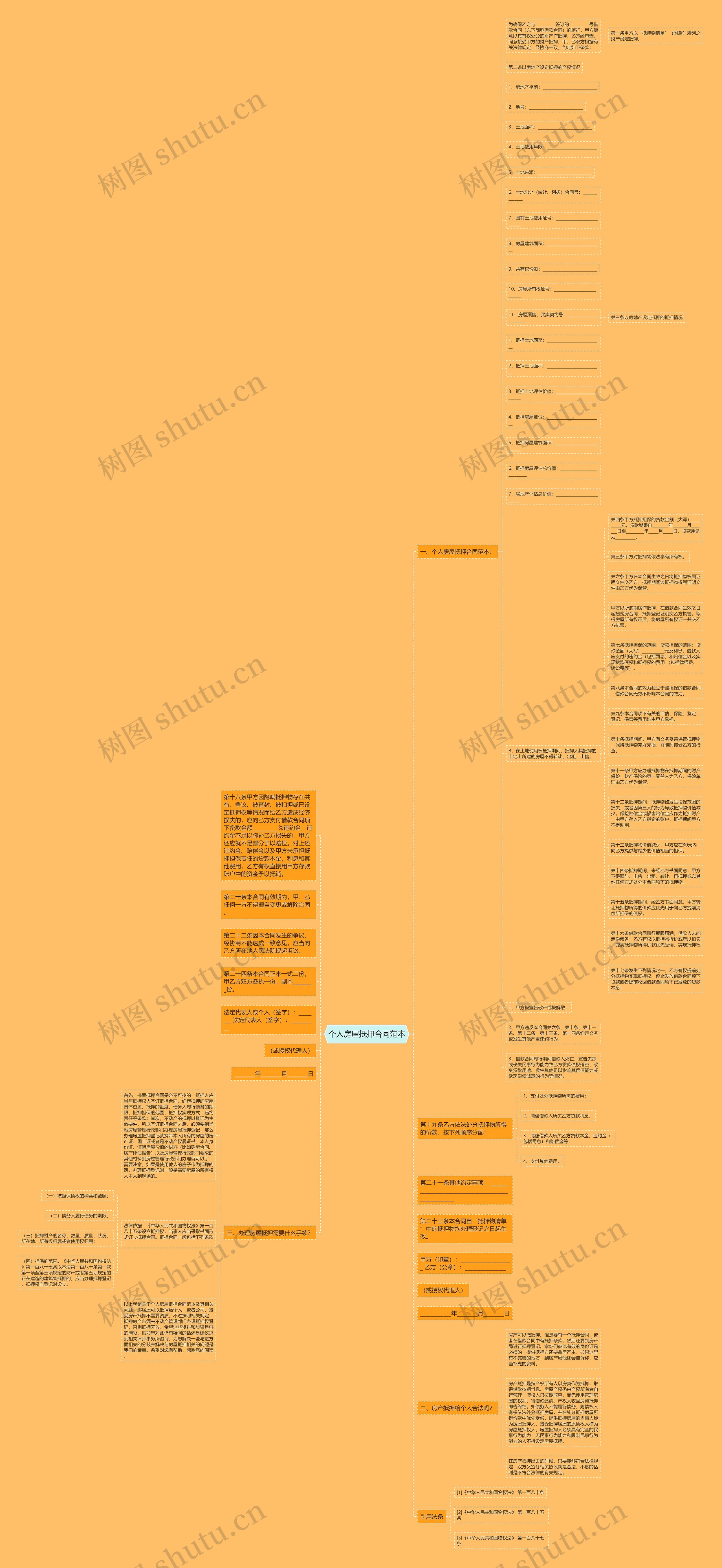 个人房屋抵押合同范本思维导图