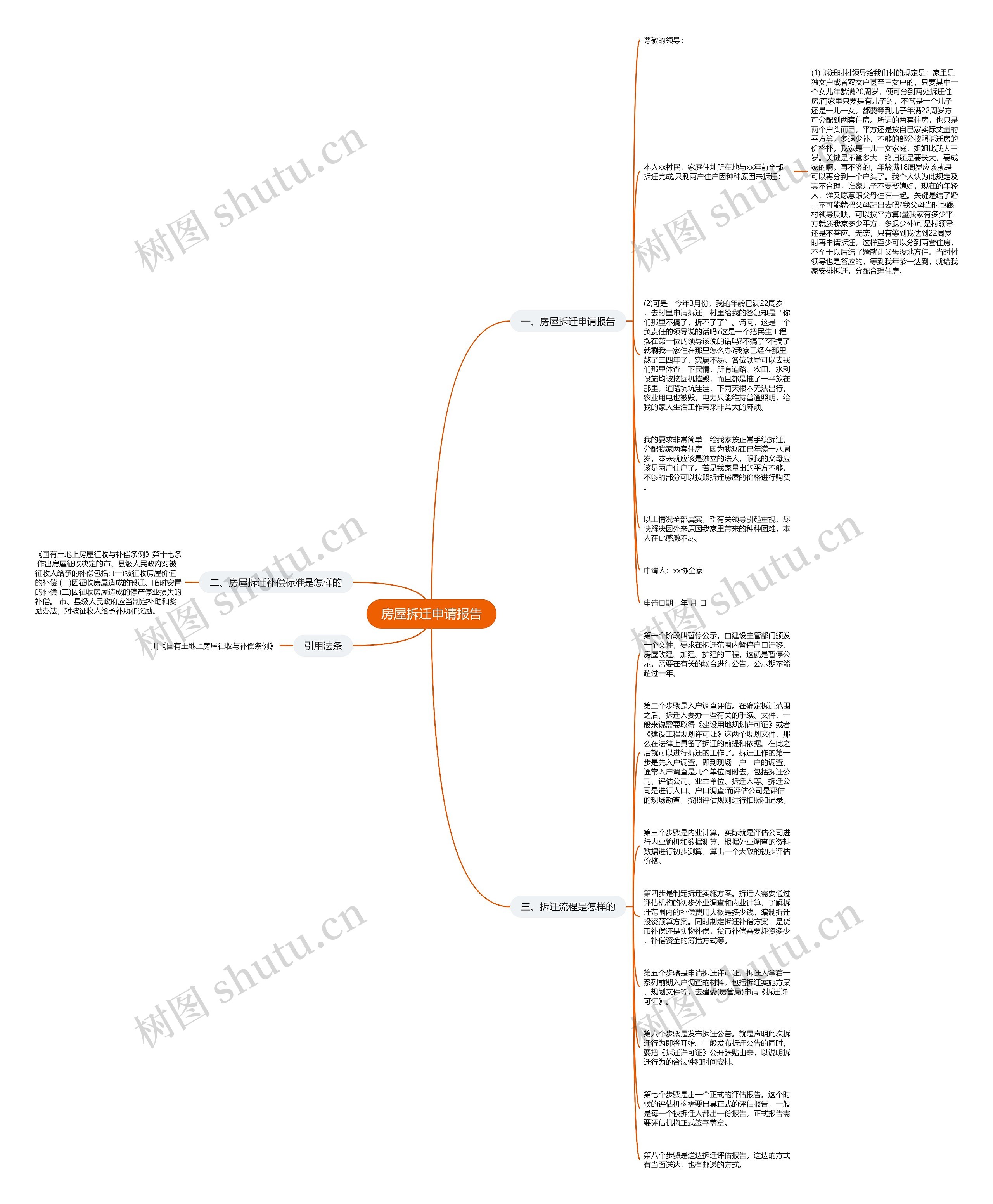 房屋拆迁申请报告思维导图