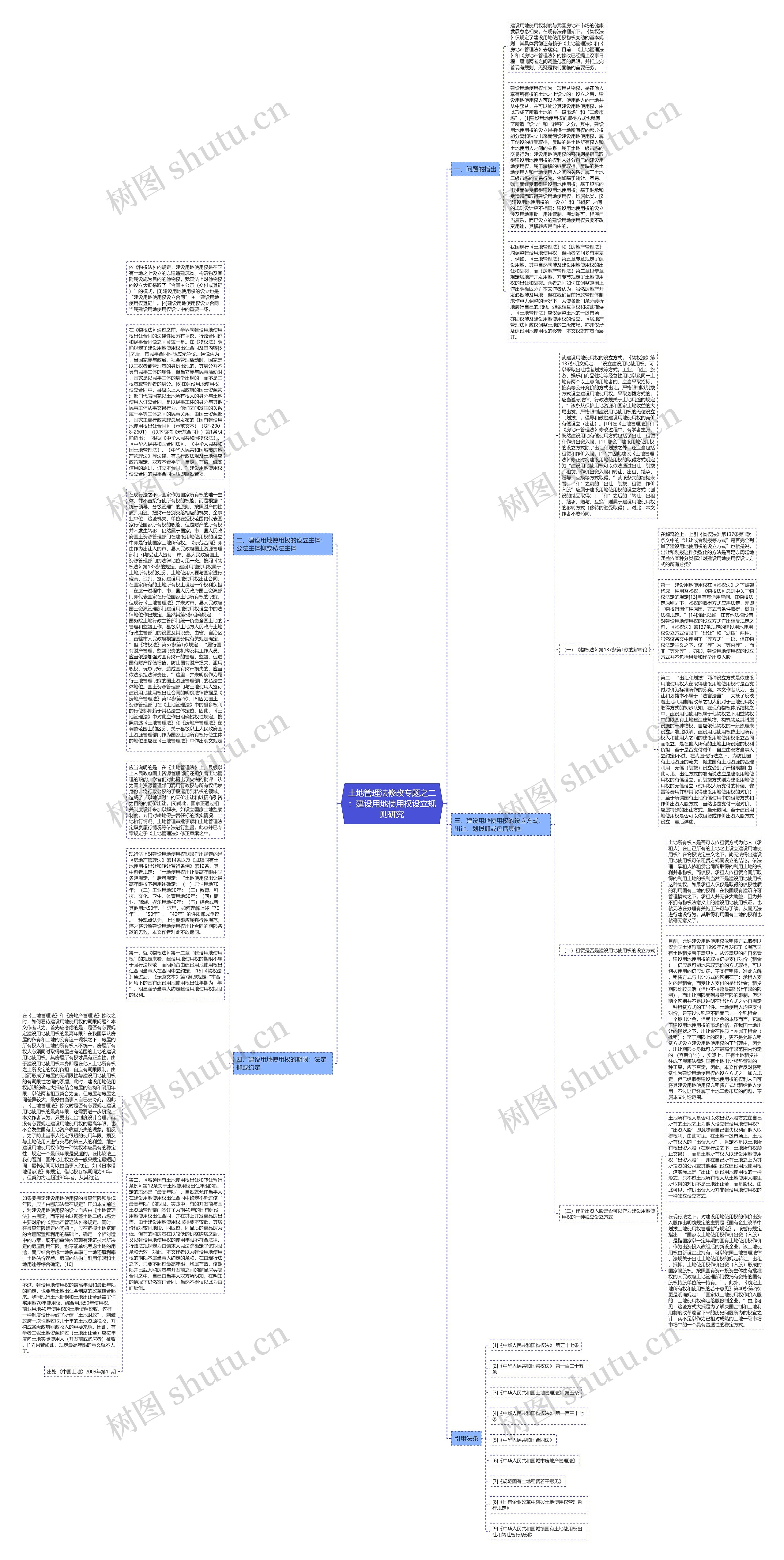土地管理法修改专题之二：建设用地使用权设立规则研究思维导图