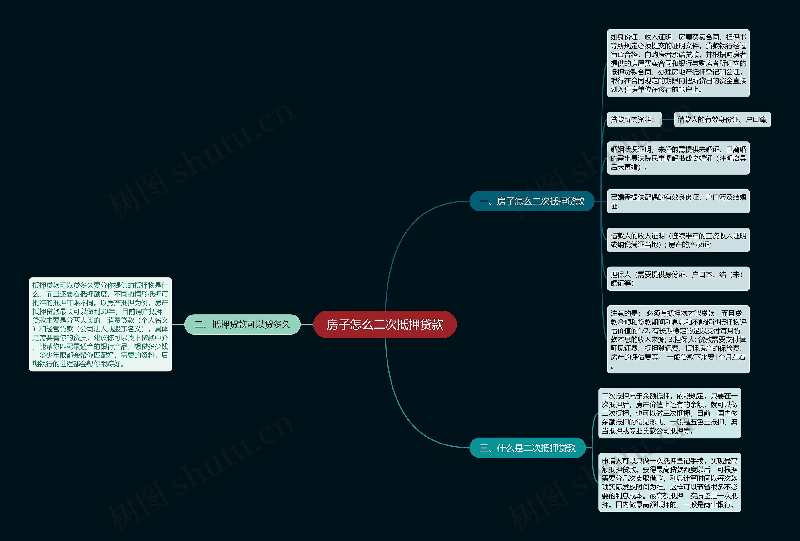 房子怎么二次抵押贷款