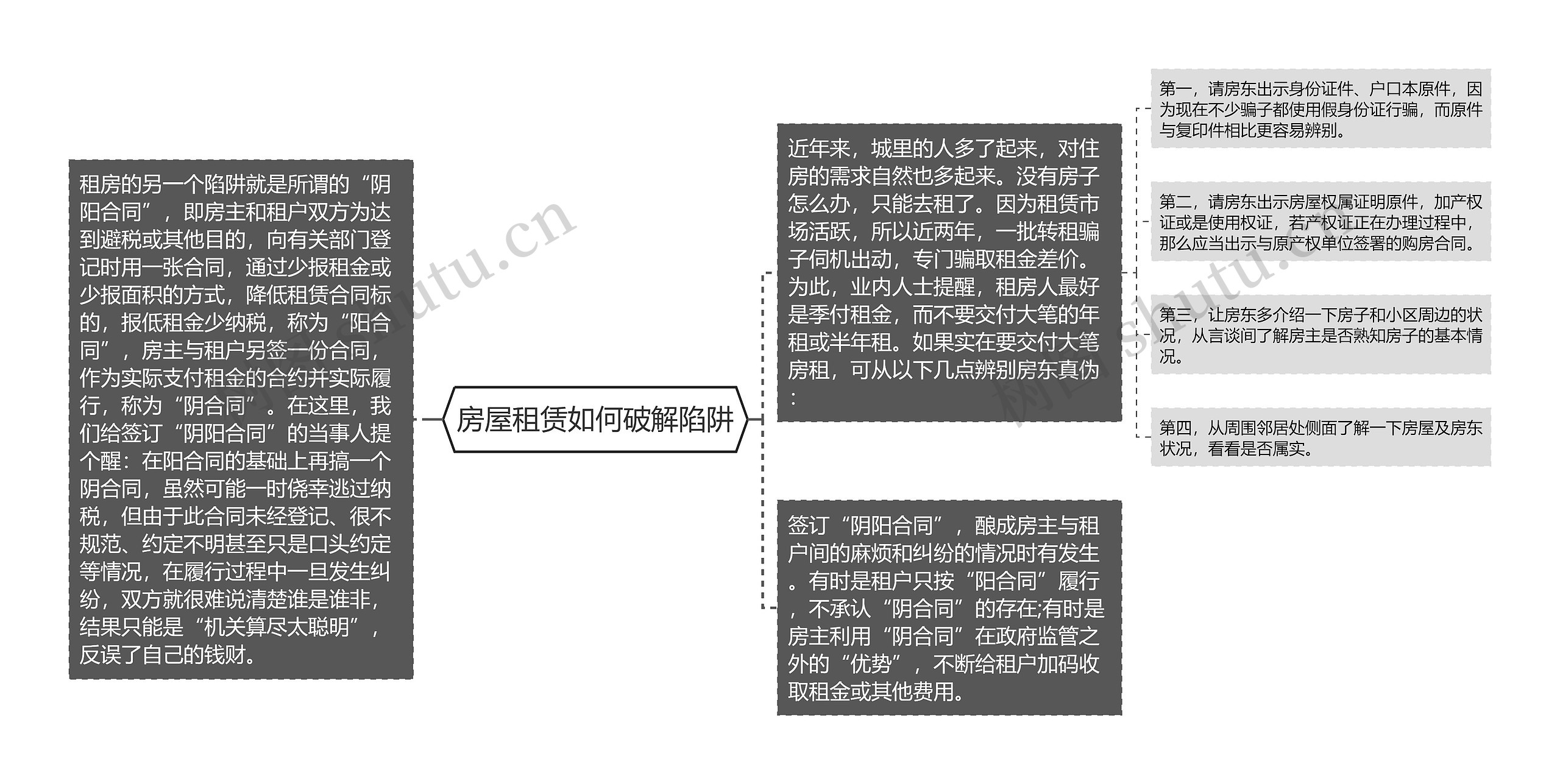 房屋租赁如何破解陷阱