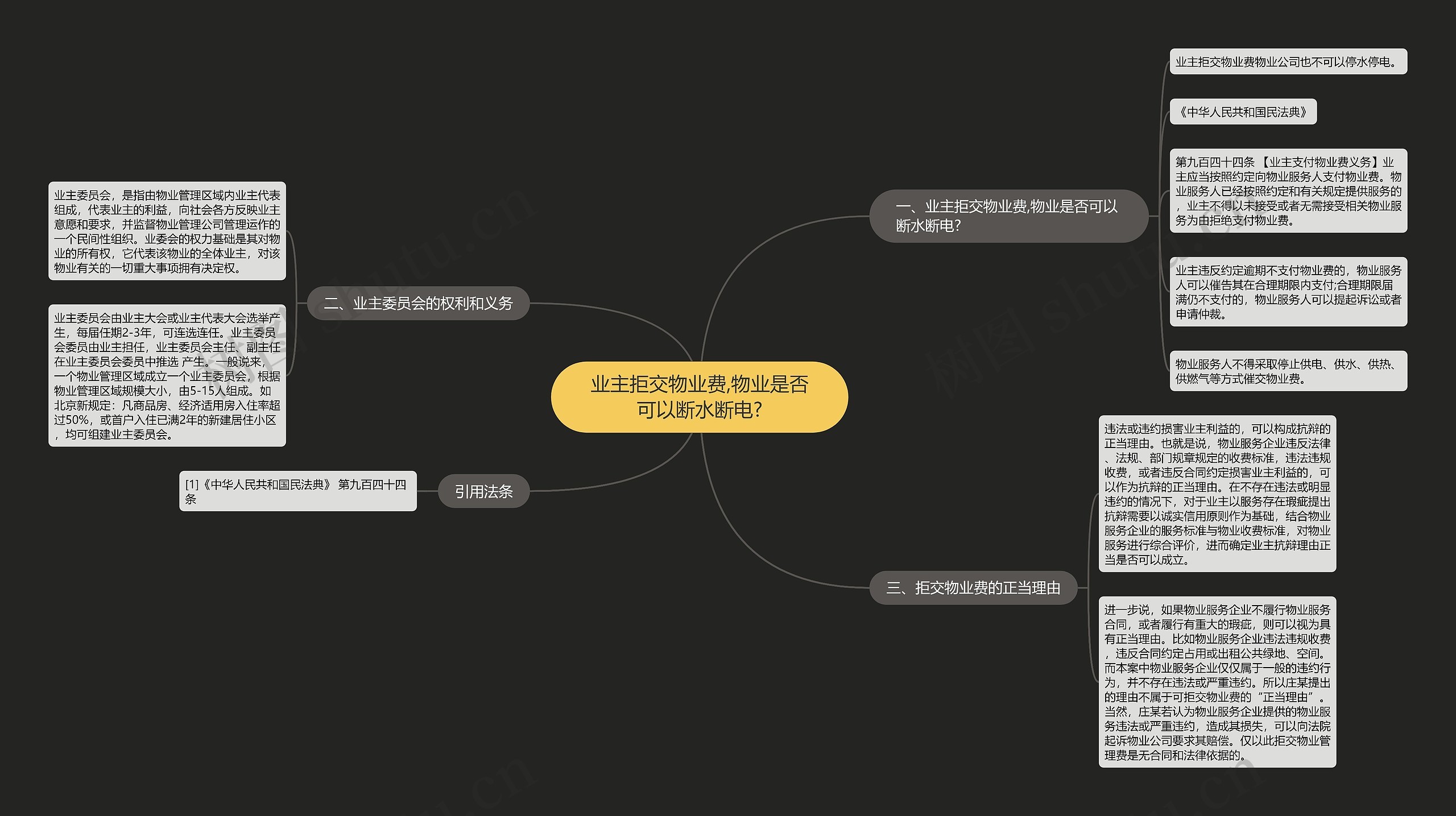 业主拒交物业费,物业是否可以断水断电?思维导图