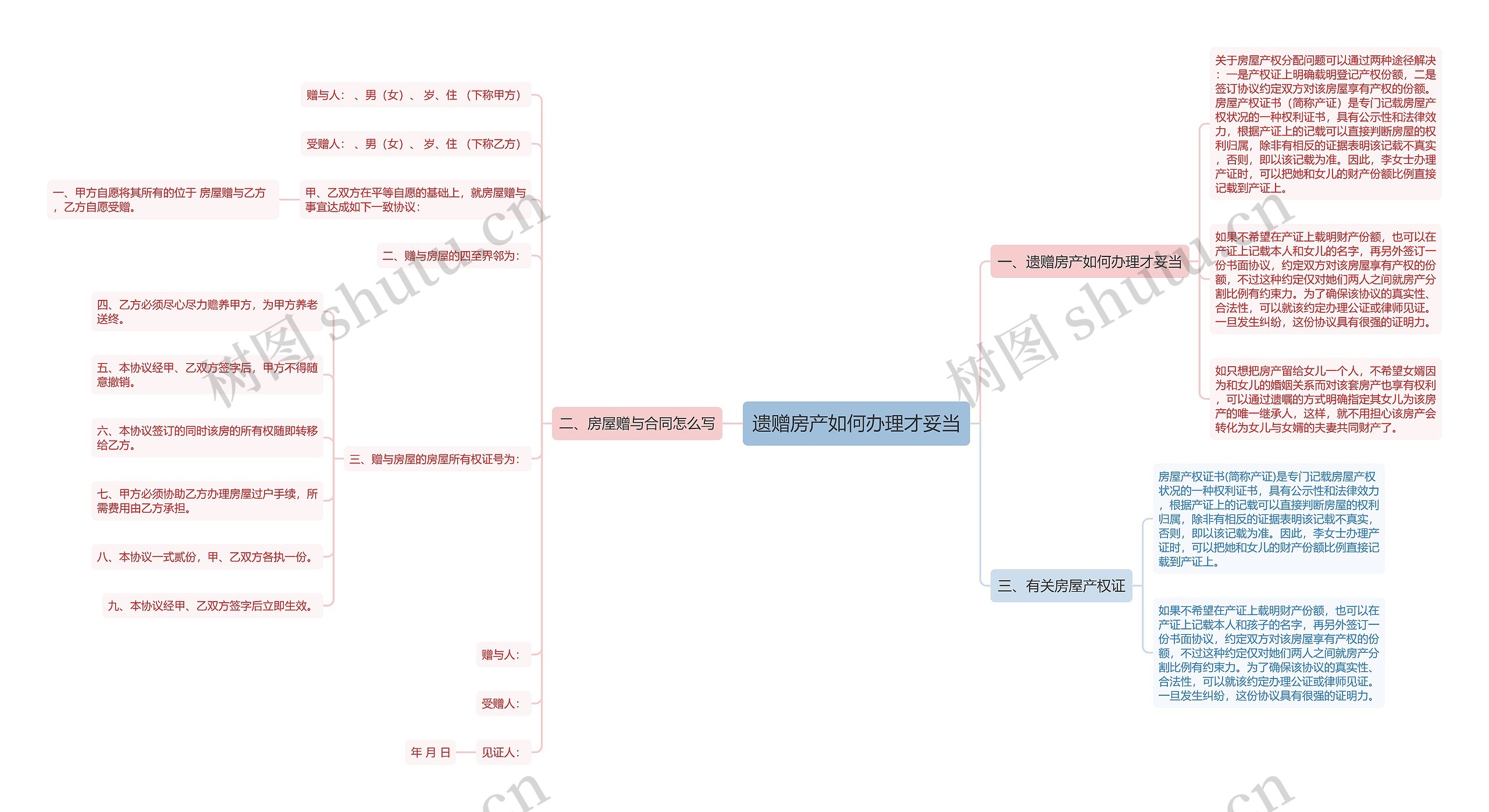 遗赠房产如何办理才妥当思维导图