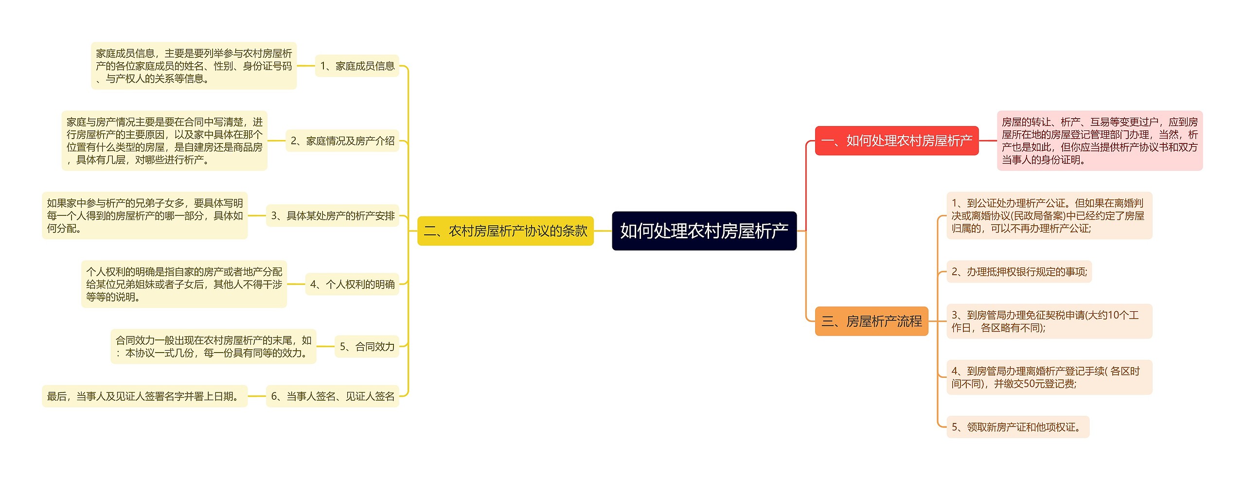 如何处理农村房屋析产