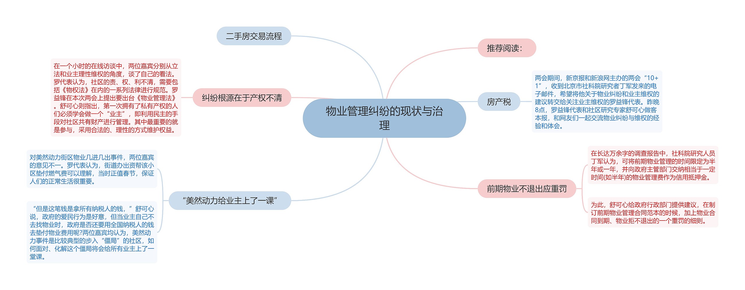 物业管理纠纷的现状与治理