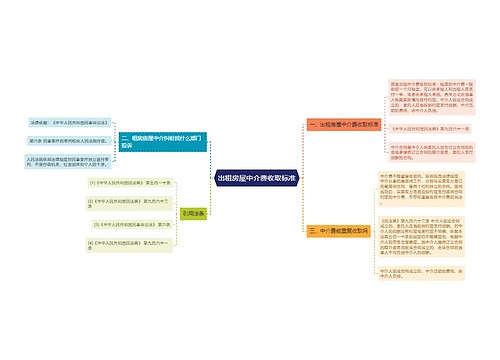 出租房屋中介费收取标准