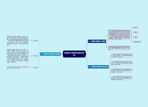 房屋估价收费标准是怎样的