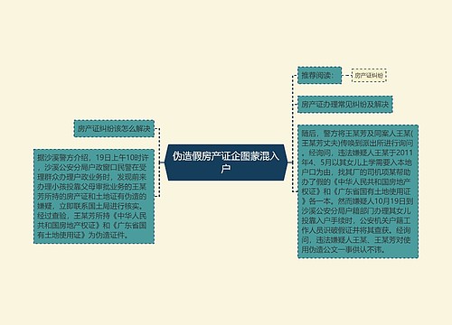 伪造假房产证企图蒙混入户