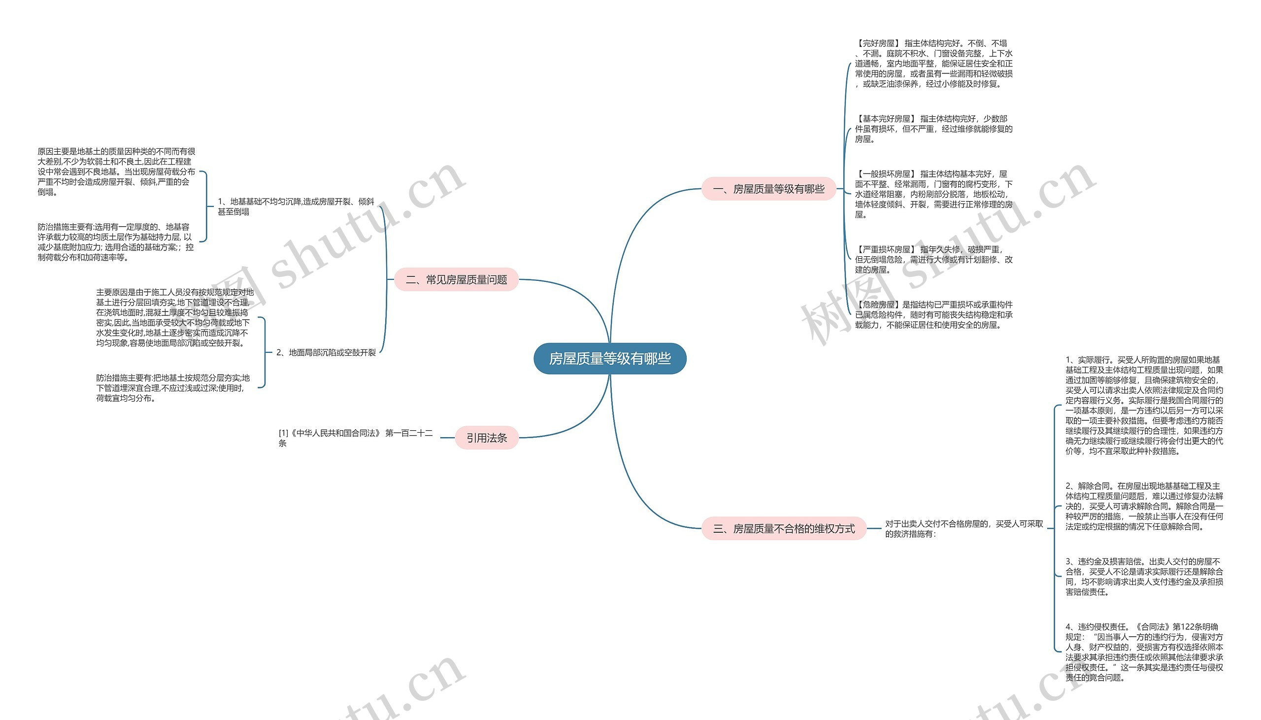 房屋质量等级有哪些 房屋质量等级有哪些