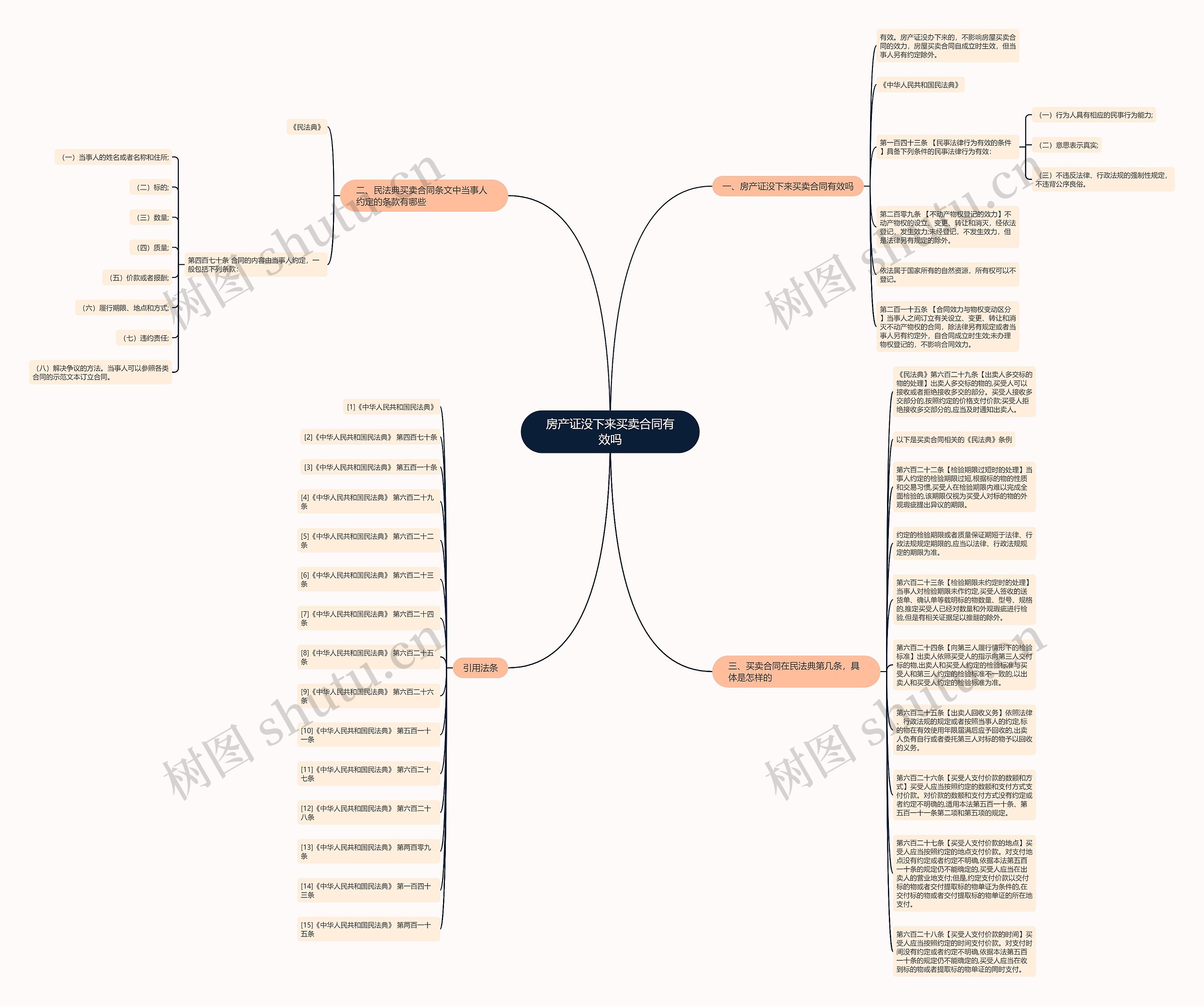 房产证没下来买卖合同有效吗思维导图