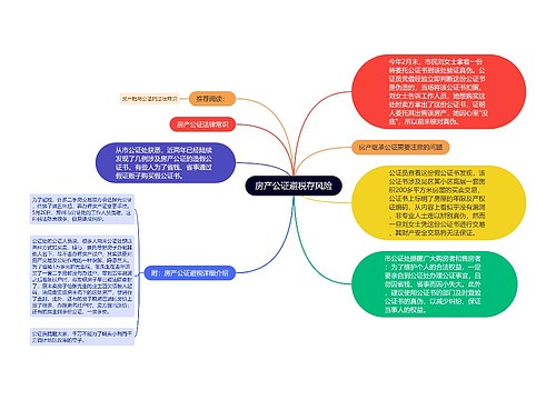 房产公证避税存风险