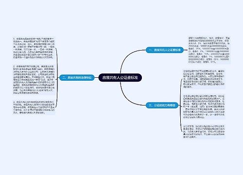 房屋共有人公证费标准