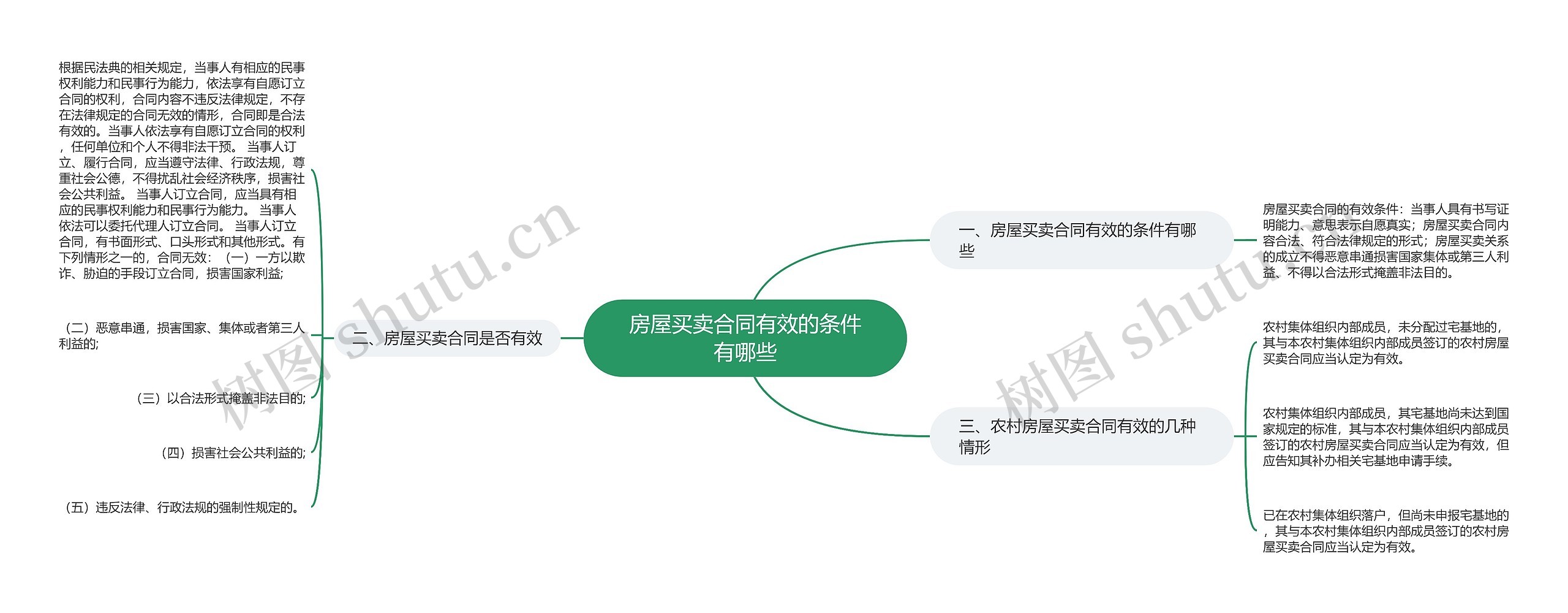 房屋买卖合同有效的条件有哪些