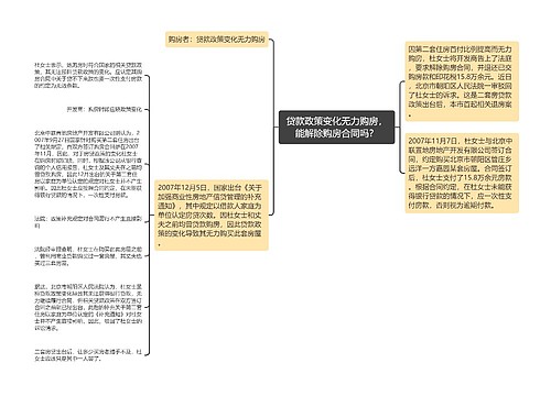 贷款政策变化无力购房，能解除购房合同吗？