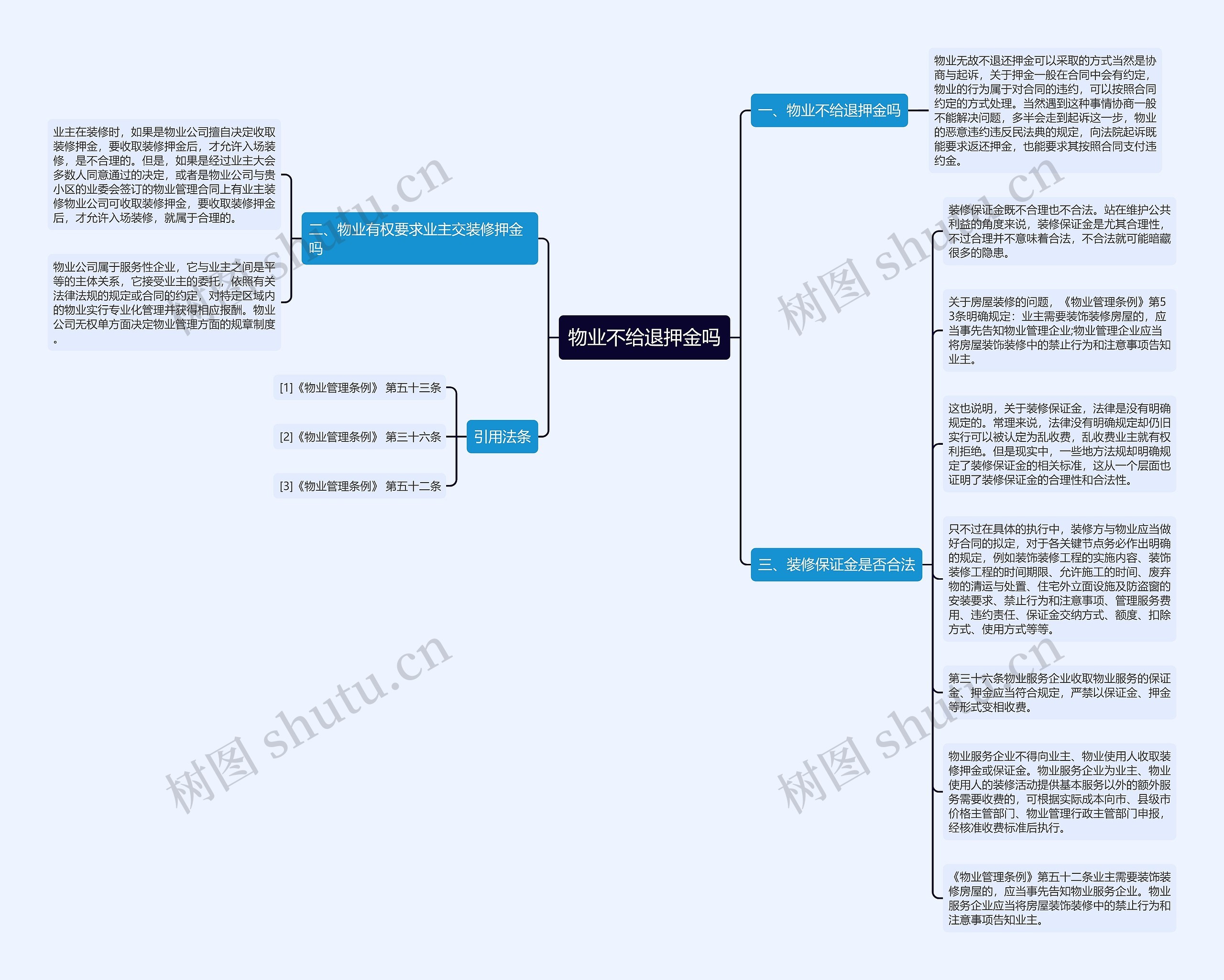 物业不给退押金吗思维导图