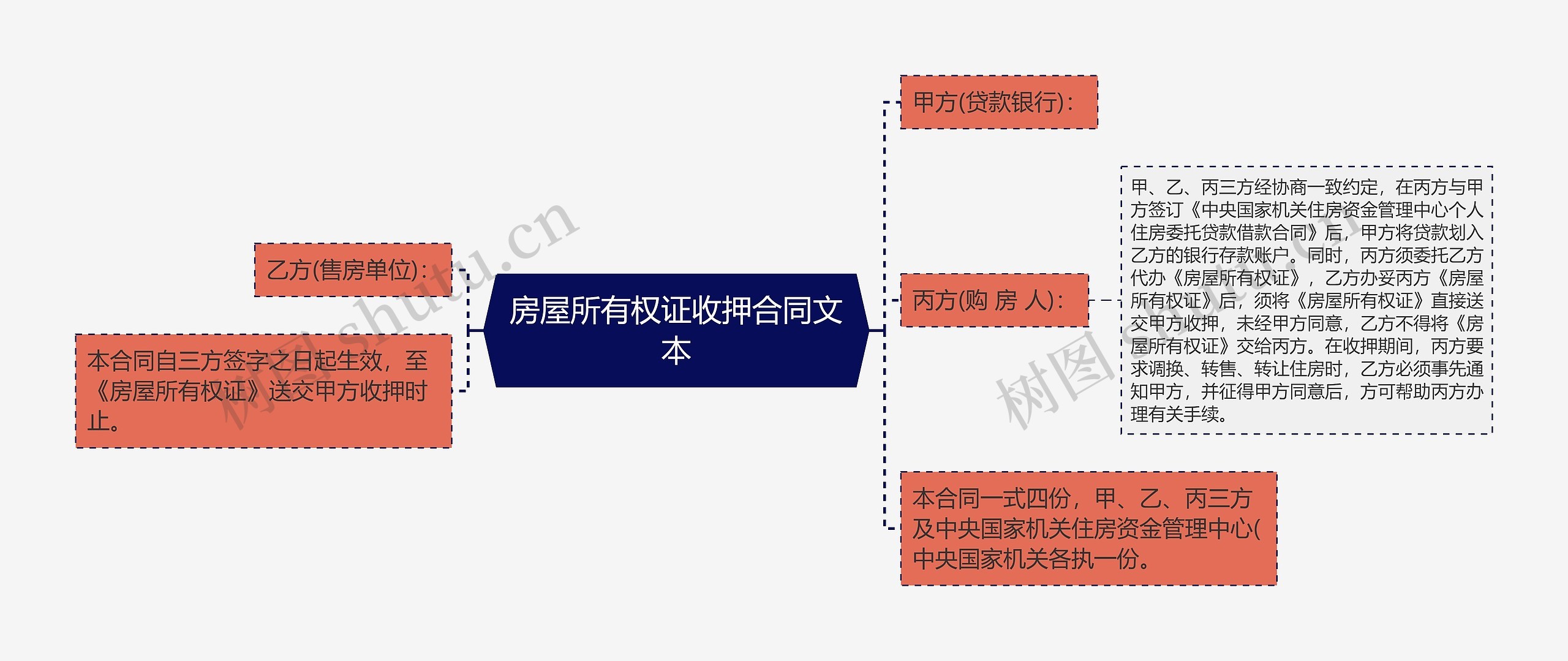 房屋所有权证收押合同文本