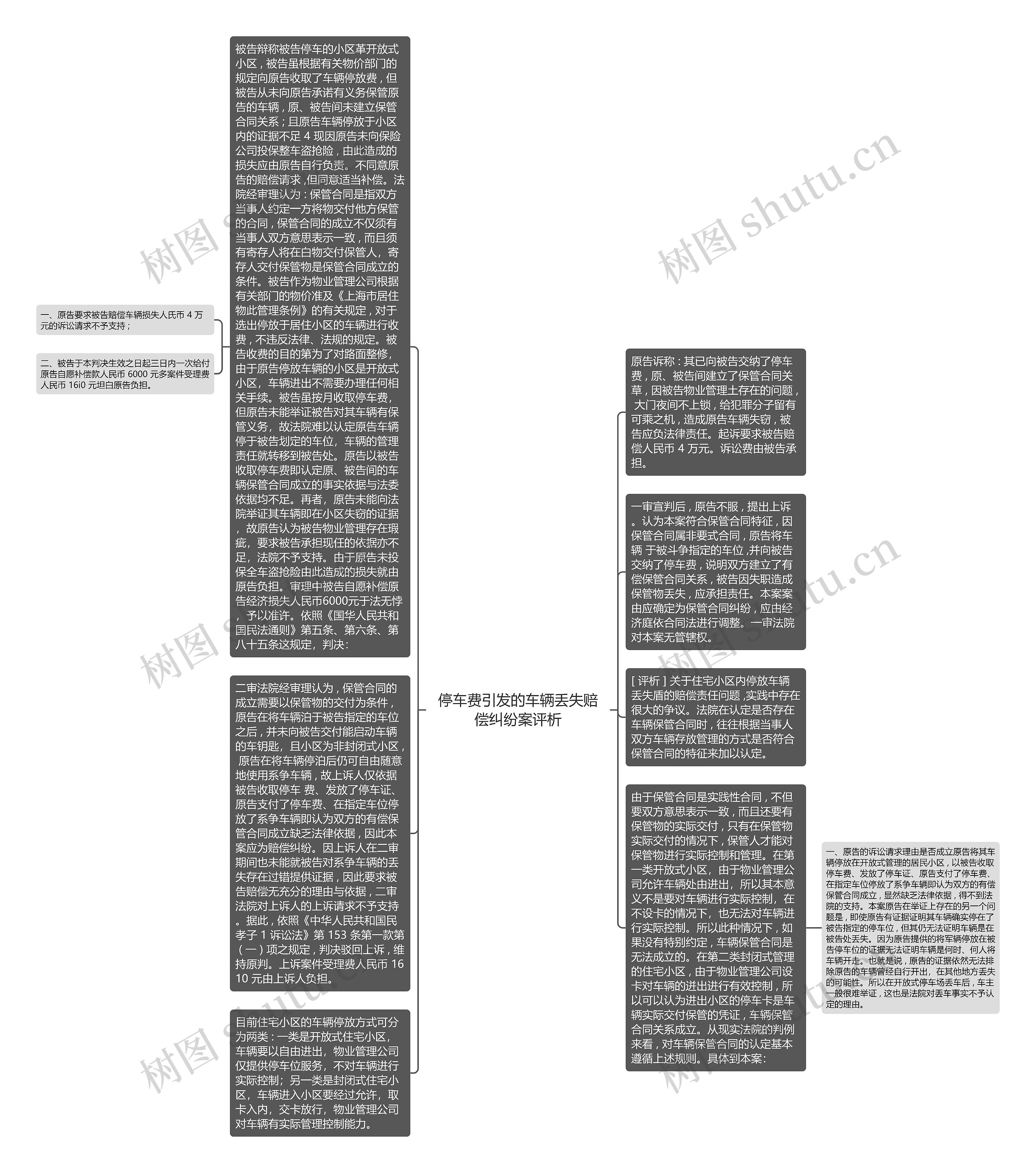 停车费引发的车辆丢失赔偿纠纷案评析思维导图