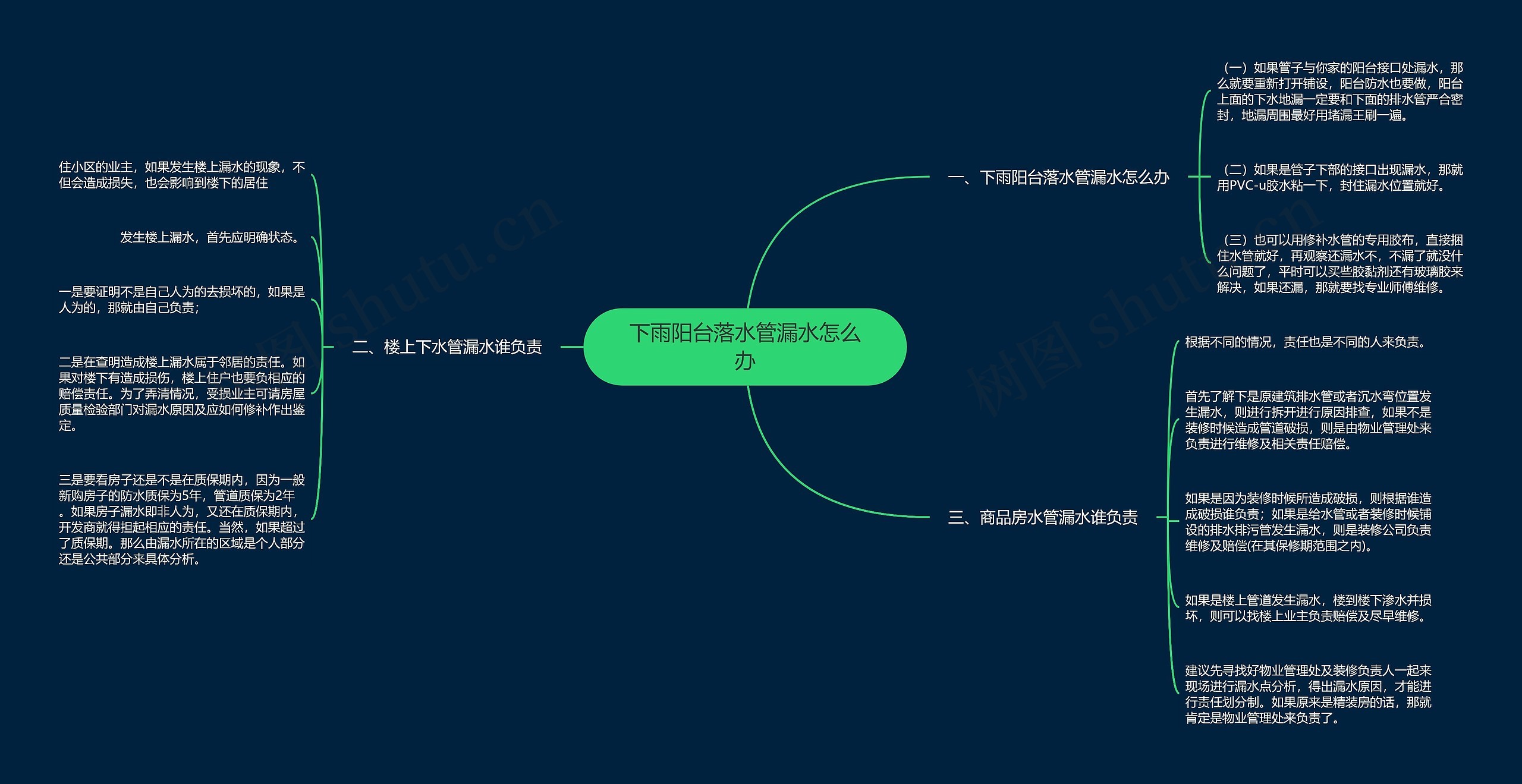 下雨阳台落水管漏水怎么办思维导图