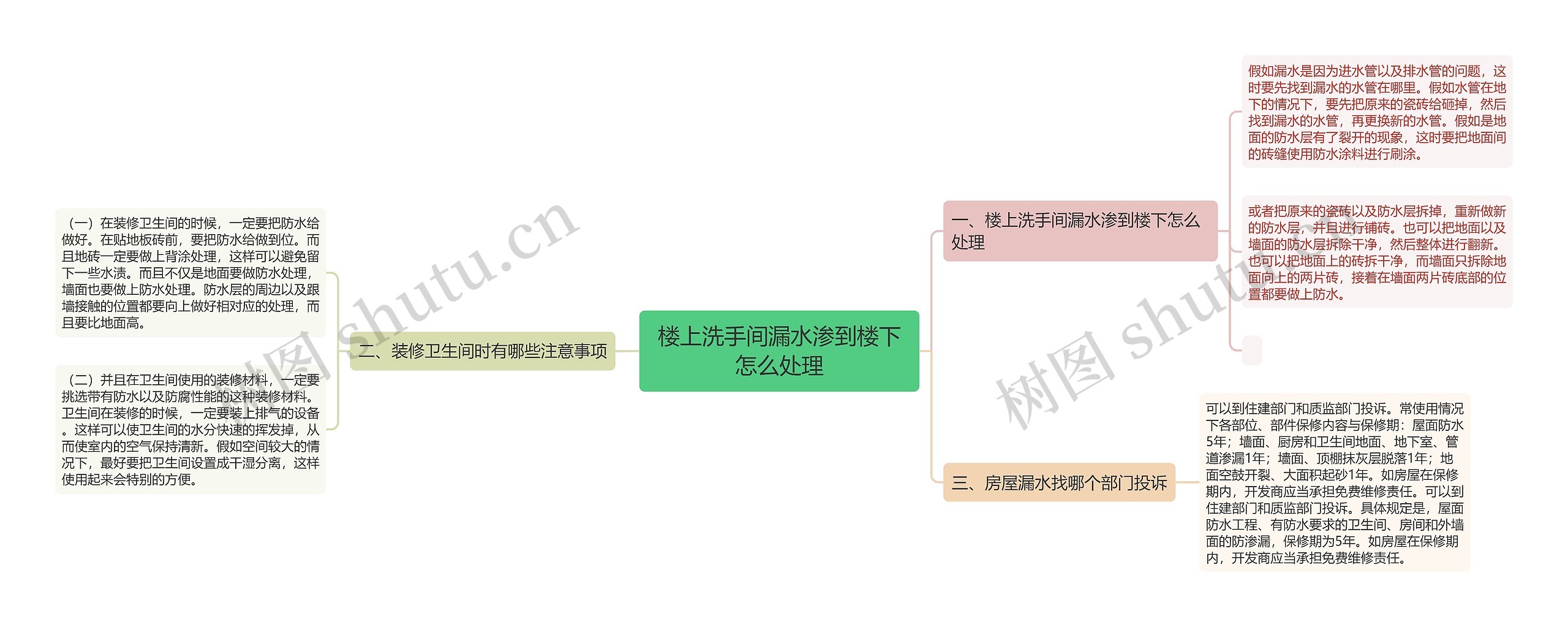 楼上洗手间漏水渗到楼下怎么处理思维导图