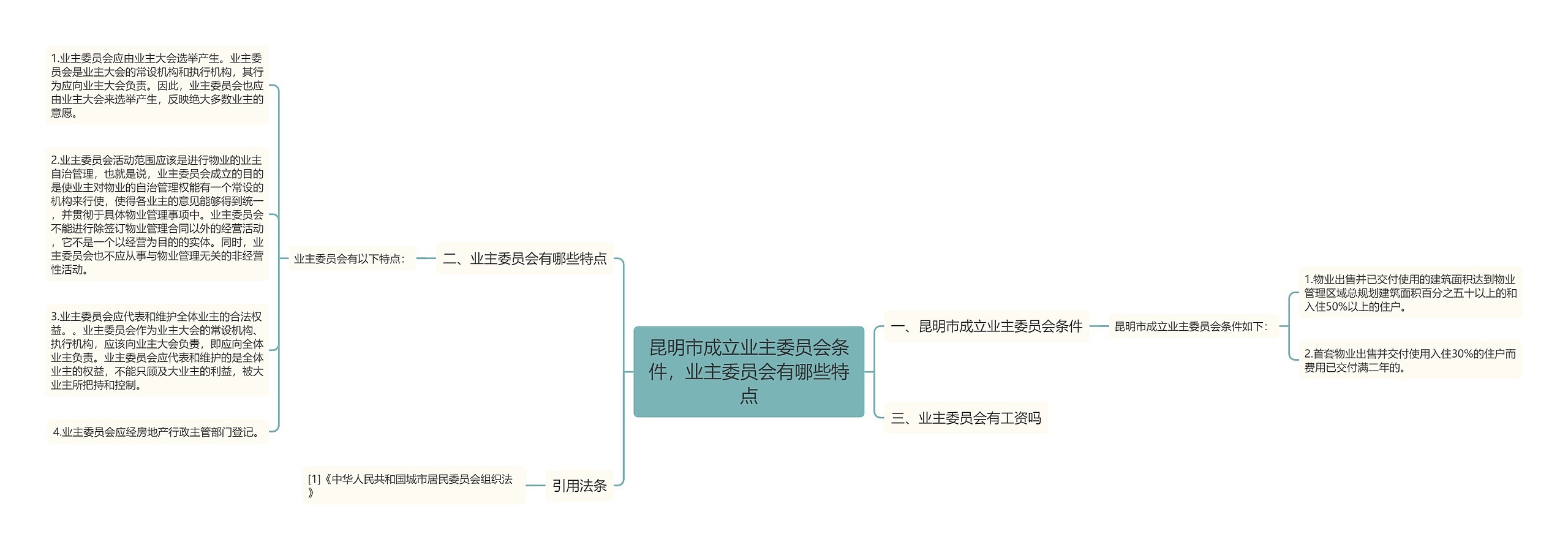 昆明市成立业主委员会条件，业主委员会有哪些特点思维导图