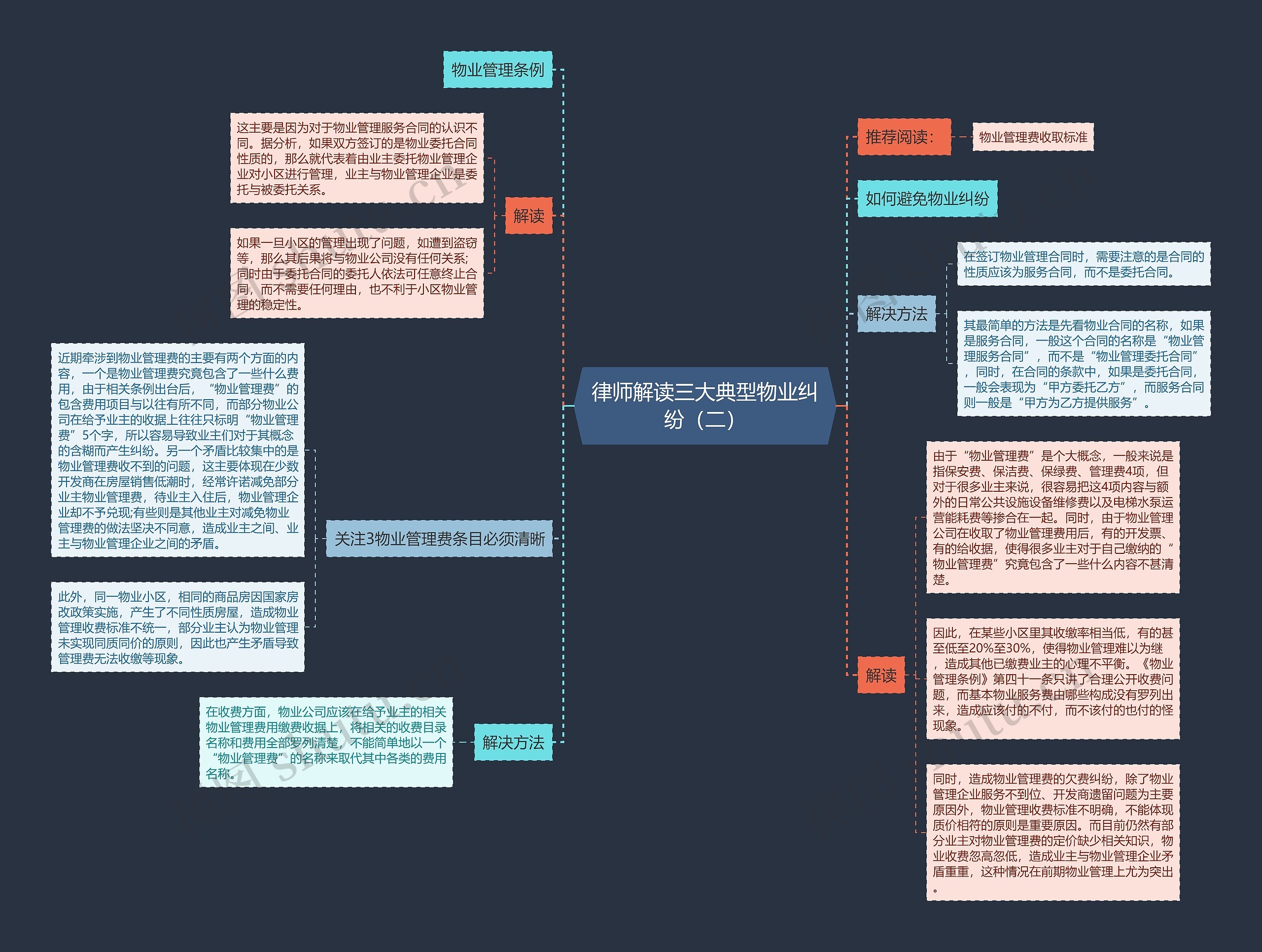 律师解读三大典型物业纠纷(二) 律师解读三大典型物业纠纷(二)