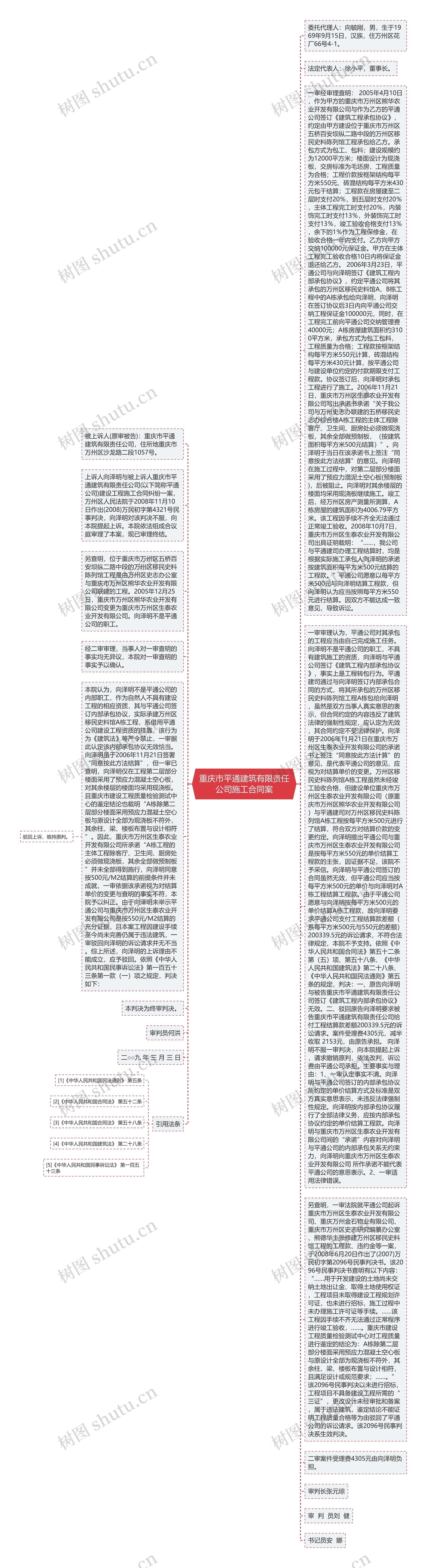 重庆市平通建筑有限责任公司施工合同案思维导图