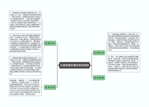 办理房屋权属变更的程序