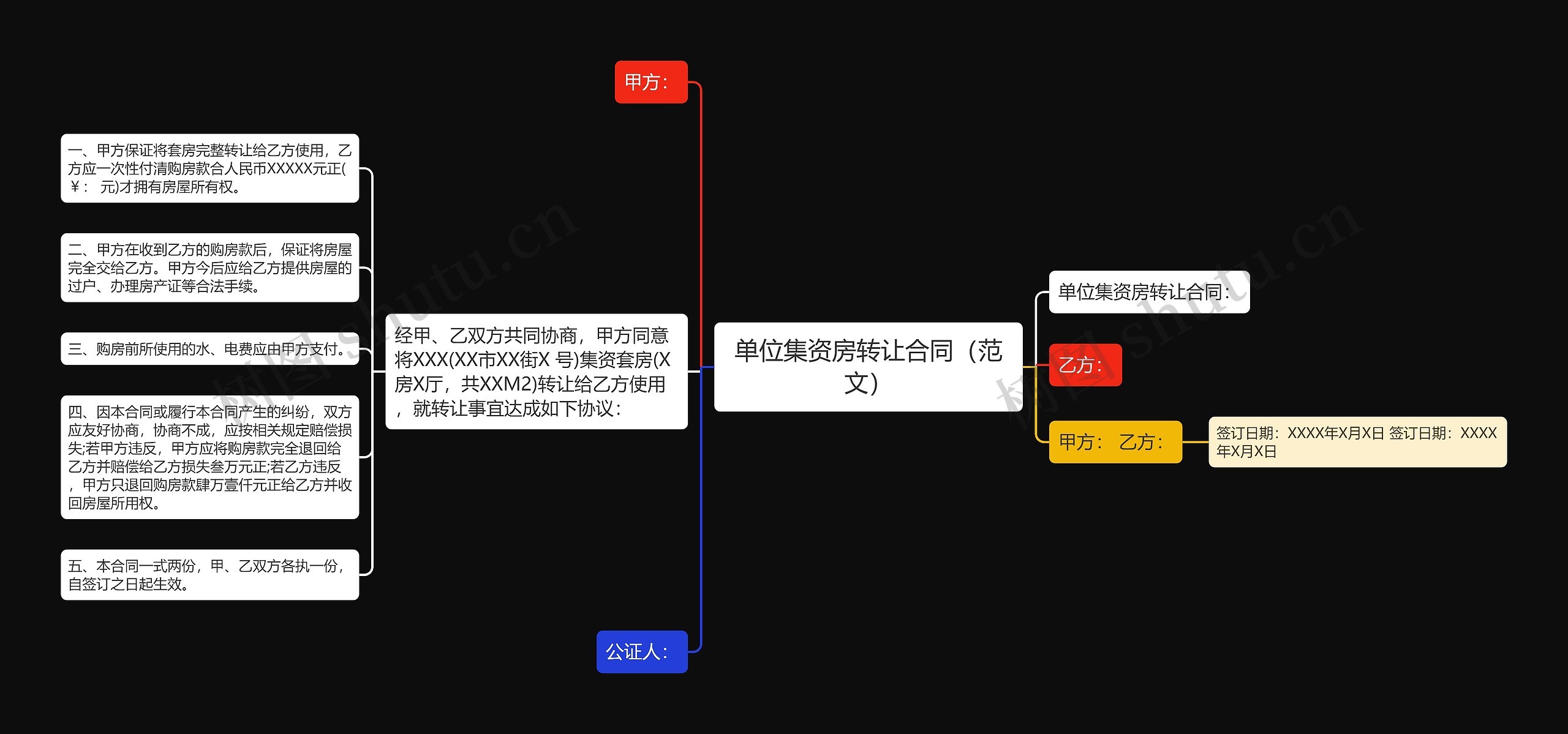 单位集资房转让合同（范文）