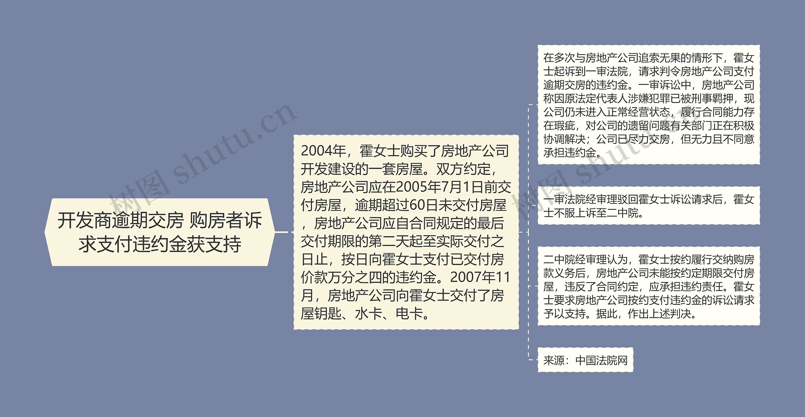 开发商逾期交房 购房者诉求支付违约金获支持