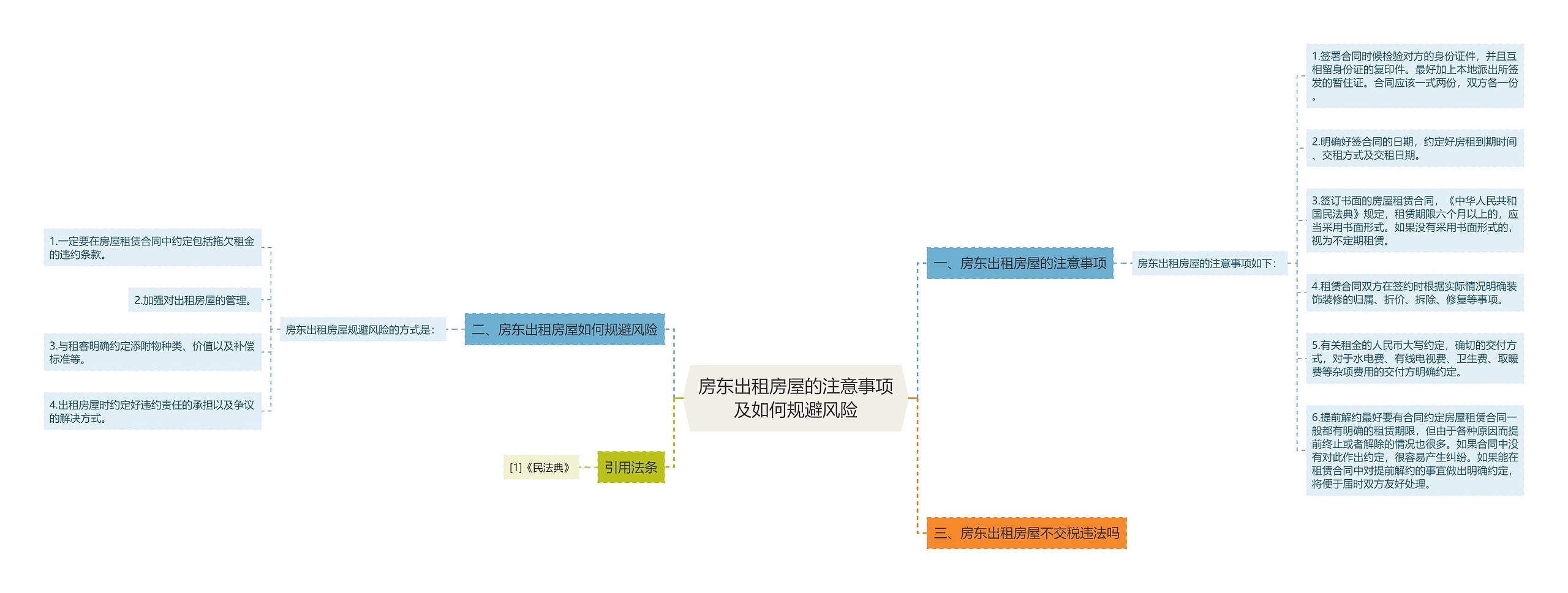 房东出租房屋的注意事项及如何规避风险