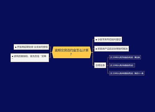 逾期交房违约金怎么计算? 逾期交房违约金怎么计算?
