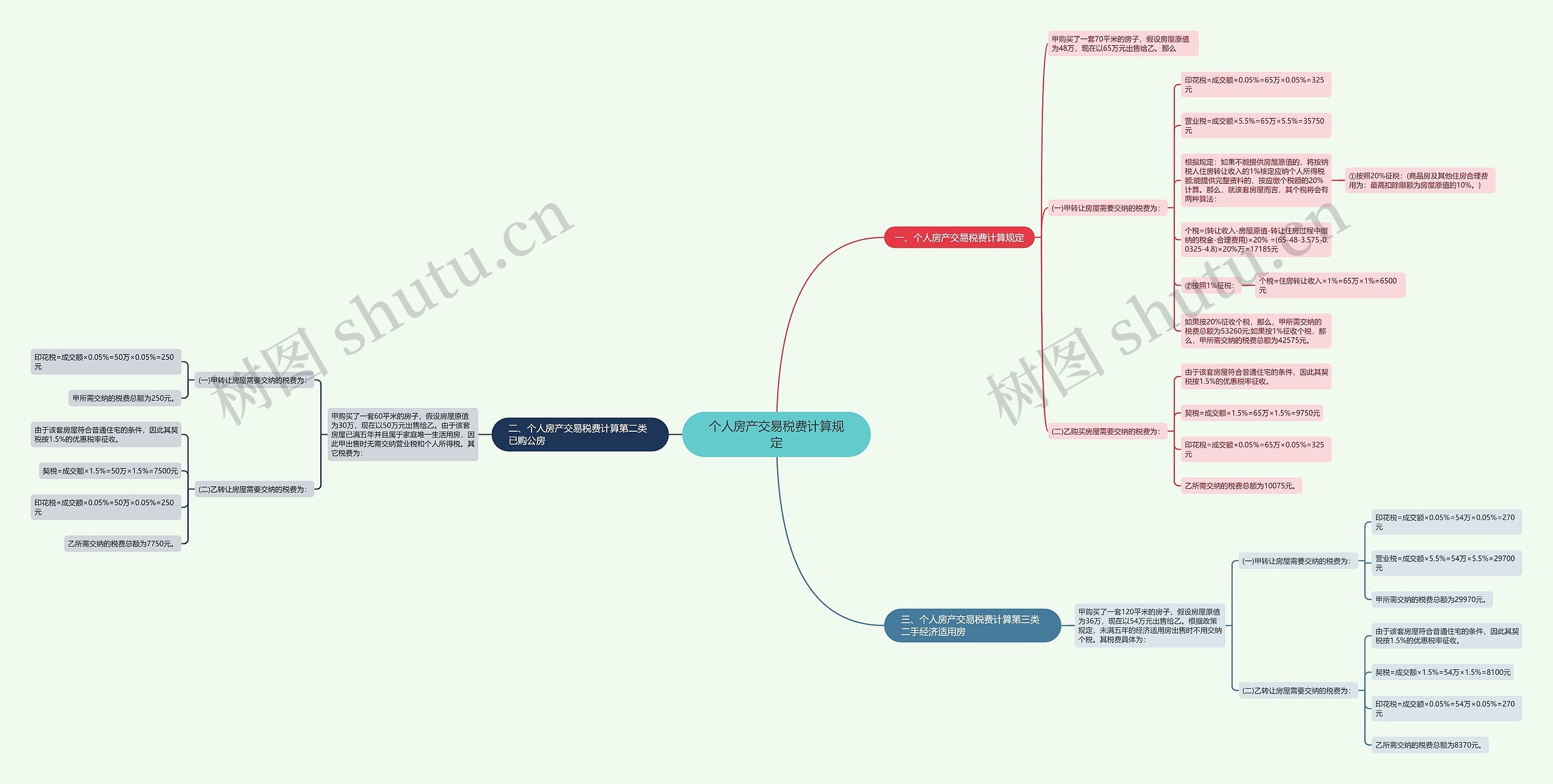 个人房产交易税费计算规定 个人房产交易税费计算规定