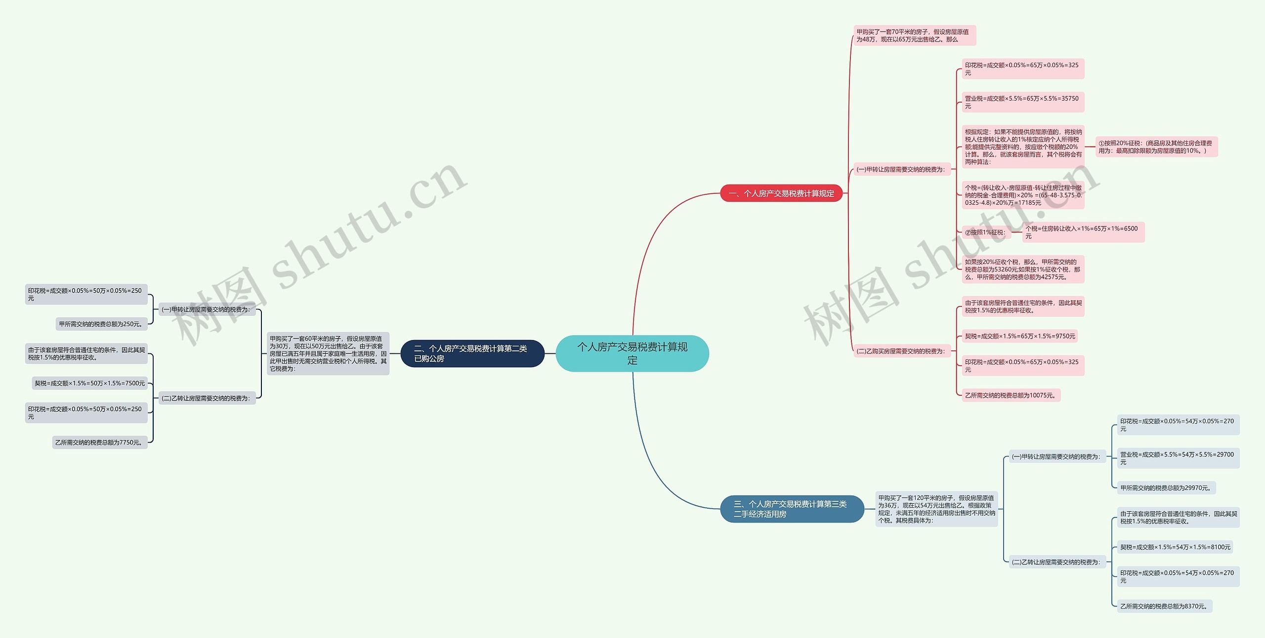 个人房产交易税费计算规定思维导图