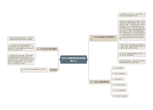 农村土地赔偿的标准依据是什么