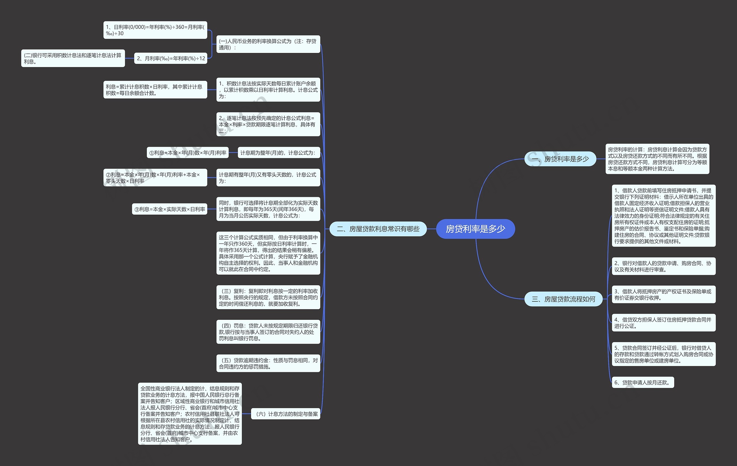 房贷利率是多少思维导图
